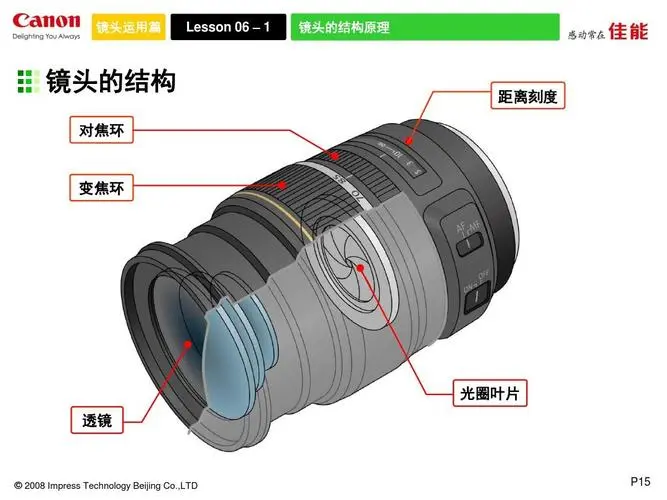 鏡頭構造